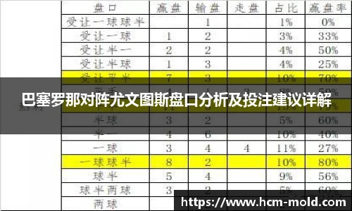 巴塞罗那对阵尤文图斯盘口分析及投注建议详解